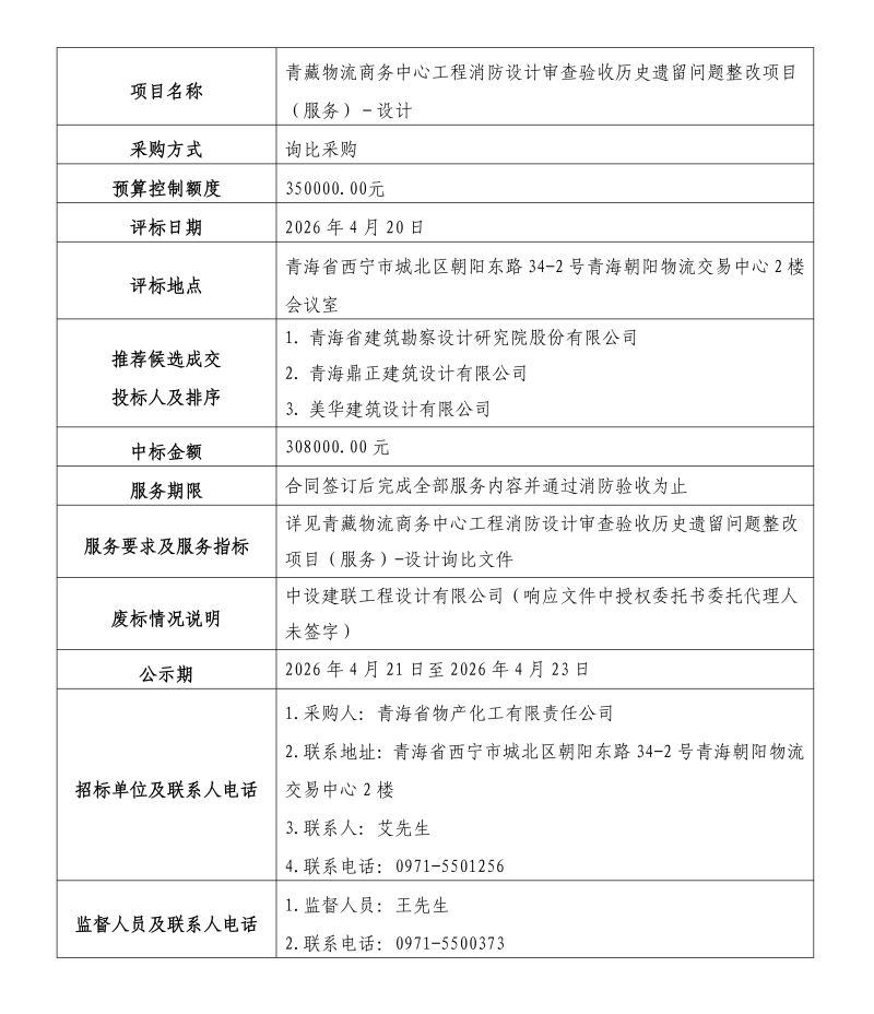 青藏物流商務中心工程消防設計審查驗收歷史遺留問題整改項目（服務）&mdash;&mdash;設計結果公示